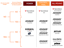 Image result for Strings Squash & Fitness Squash Club
