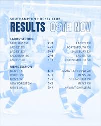 Image result for Southampton Hockey Club