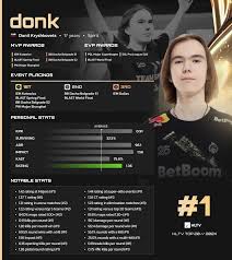 Image result for donk