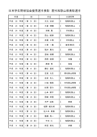 Image result for 谷村,紀彰