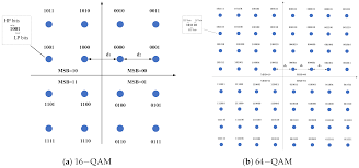 Image result for 64 qam