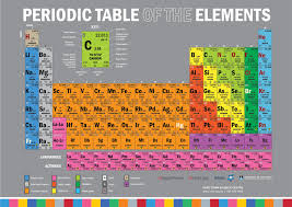Image result for periodic table of elements