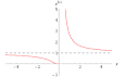 Exponential Function -- from Wolfram MathWorld