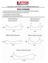 Image result for Kerb & Channel
