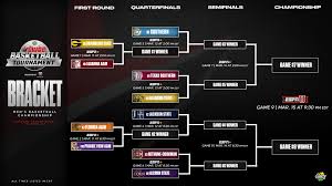 Image result for Basketball Players | Basketball Tournaments | Hoop24Seven