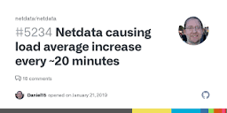 Netdata causing load average increase every ~20 minutes · Issue ...
