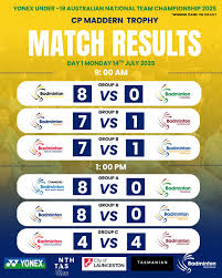 Image result for Launceston Badminton Club