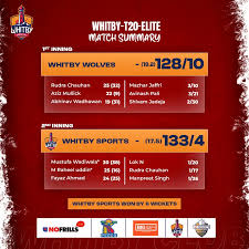 Image result for Whitby Cricket Club