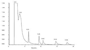 Image result for High Peak Gc