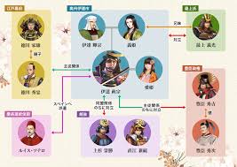 「伊達政宗」の画像検索結果