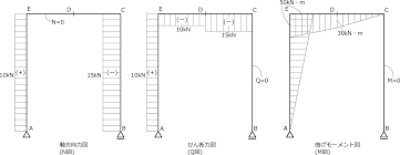 Image result for ラーメン構造