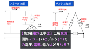 Image result for 単相交流回路