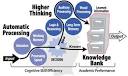 Cognitive Enhancement