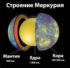 Image result for Планета Меркурий