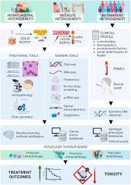 Image result for Cambridge N C I Cc