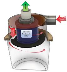 Image result for cyclone dust separator