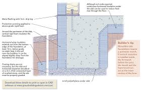Image result for shallow frost protected foundation