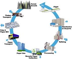 Image result for Paper recycling