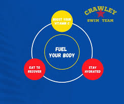 Image result for Crawley Swimming Club