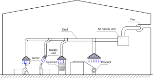 Image result for air outlet or inlet