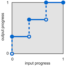 Image result for what is the class hierarchy of javafx class diagram
