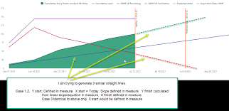 Image result for burnup chart