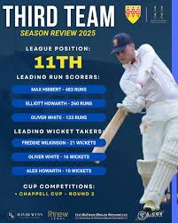 Image result for Steeton Cricket Club