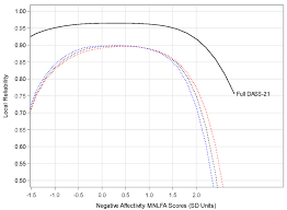 Image result for D.A.R.E!! Development + RadiSense III Y-Axis