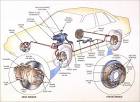 Brakes