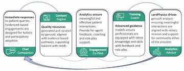 Image result for genus