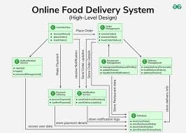 Image result for system diagram