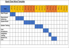 Image result for gantt chart