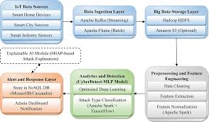 Image result for Kamal Orlando Ibrahim