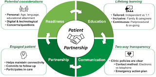 Image result for Hemonetics CCS