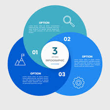 Резултат с изображение за infographic
