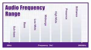 Image result for instrument frequency ranges