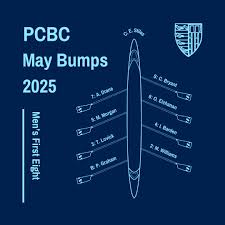 Image result for Pembroke College Boat Club