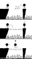 Image result for ich liebe dich Gosford