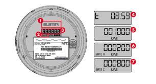 Image result for electric meter