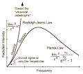 Blackbody Radiation