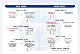 Image result for Denny Bowling Club