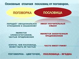 Image result for Пословицы и поговорки