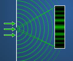 Image result for interference patterns