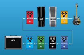 Delay guitar amp pedal