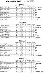 Image result for Allen Valley Quoits League
