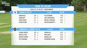Image result for Farnham Cricket Club