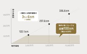 Image result for ハラシマハイツ　【仲介手数料０円】