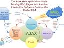 AJAX Development | AJAX Web Development | AJAX Application ...