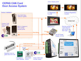 Image result for site:https://www.pic-control.com controller