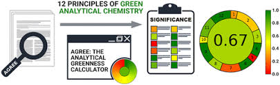 AGREE—Analytical GREEnness Metric Approach and Software ...